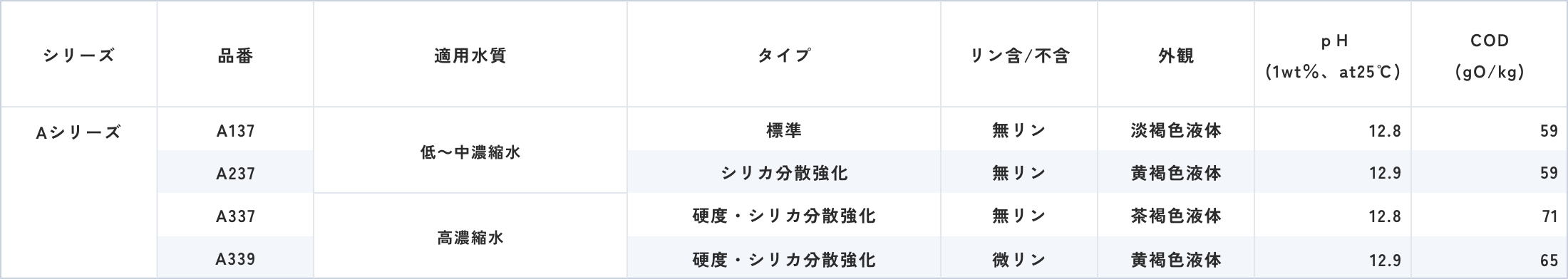 オルブレイドシリーズ一覧