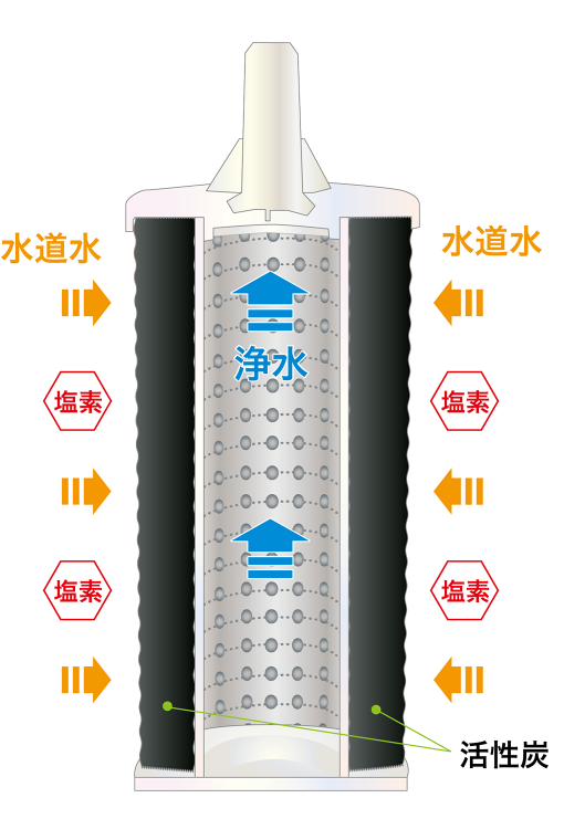 ORGANO FILTER」業務用高性能浄水器 - D-4、D-7｜オルガノ