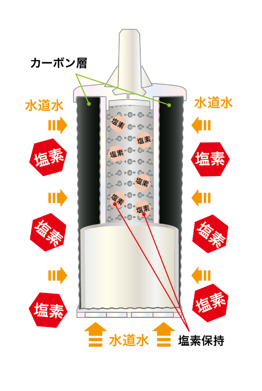 ORGANO FILTER」業務用高性能浄水器 - D-4、D-7｜オルガノ