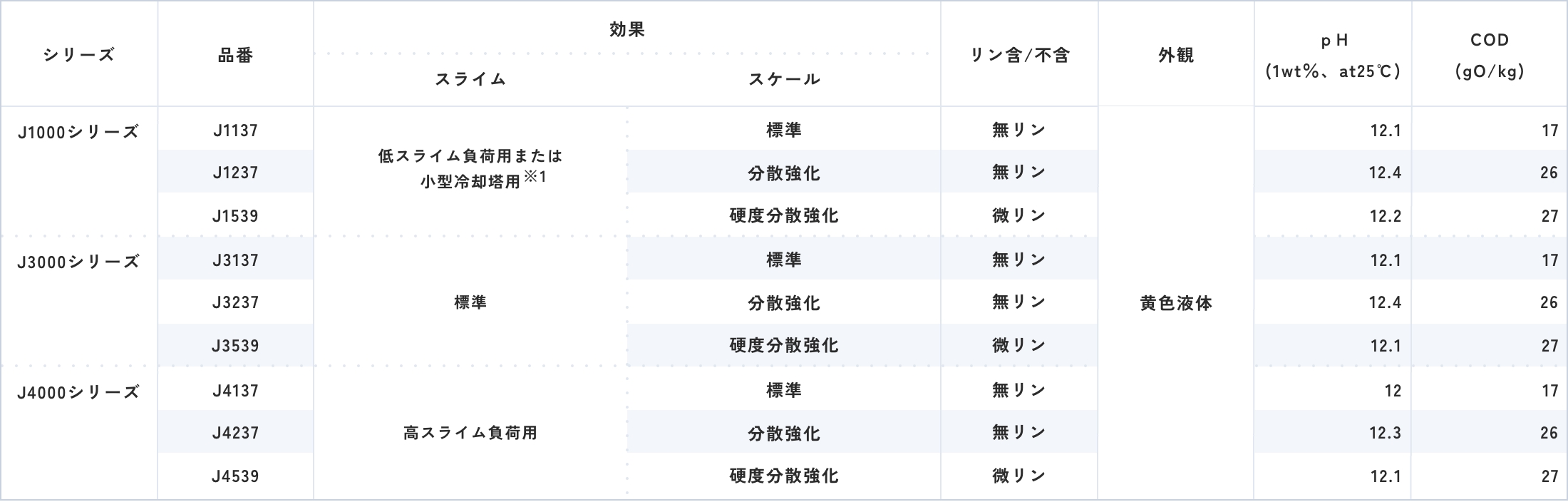 オルブレイドシリーズ一覧