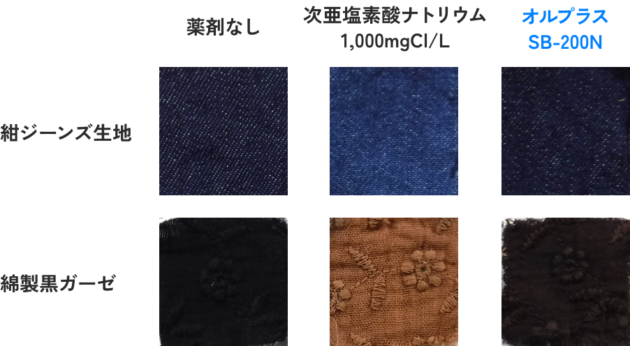 繊維色落ち試験