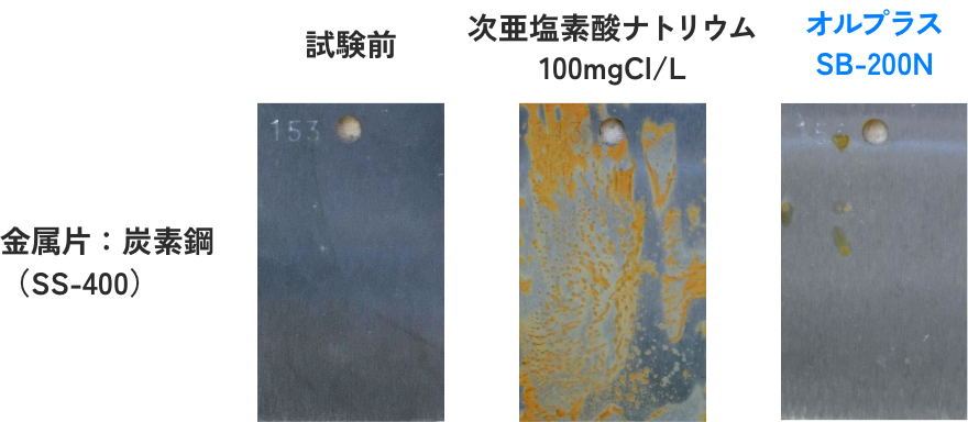 金属腐食性試験